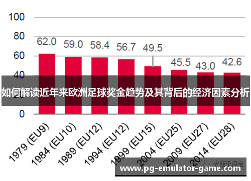 如何解读近年来欧洲足球奖金趋势及其背后的经济因素分析