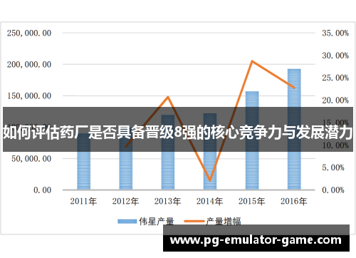 如何评估药厂是否具备晋级8强的核心竞争力与发展潜力