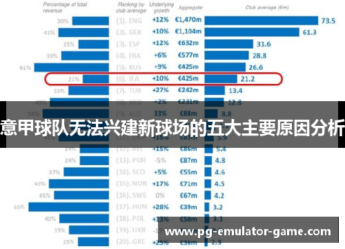 意甲球队无法兴建新球场的五大主要原因分析 意甲球队无法兴建新球场的五大主要原因分析