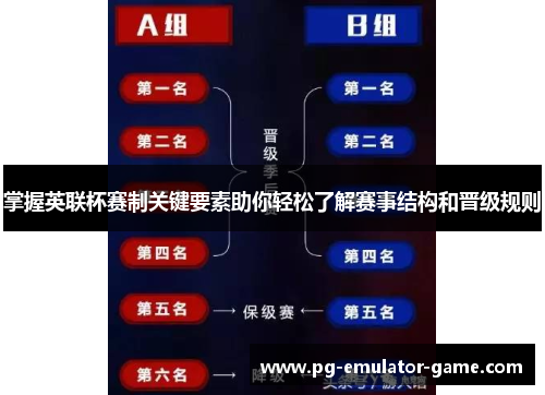 掌握英联杯赛制关键要素助你轻松了解赛事结构和晋级规则