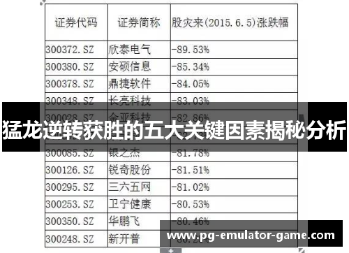 猛龙逆转获胜的五大关键因素揭秘分析 猛龙逆转获胜的五大关键因素揭秘分析