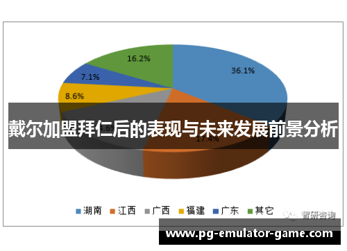 戴尔加盟拜仁后的表现与未来发展前景分析 戴尔加盟拜仁后的表现与未来发展前景分析