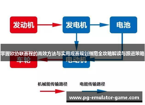 掌握欧协联赛程的高效方法与实用观赛规划指南全攻略解读与跟进策略