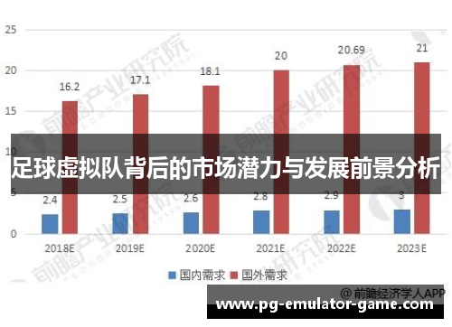 足球虚拟队背后的市场潜力与发展前景分析